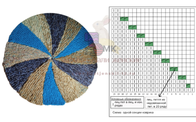 Круглый коврик. Пошаговое описание для начинающих